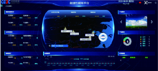 Energy Management Platform